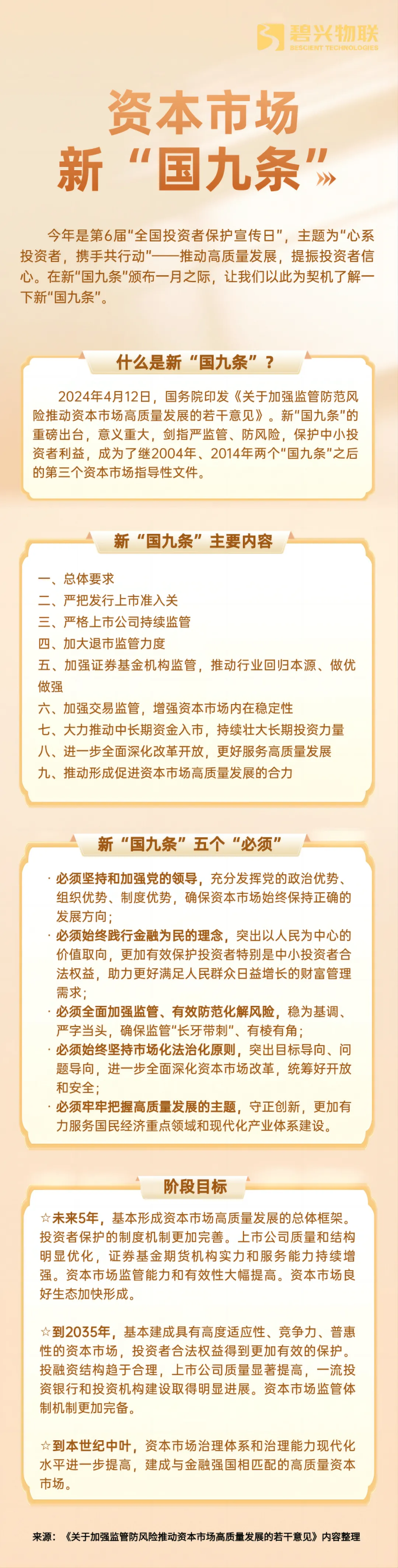 全国投资者保护宣传日 | 一张图看懂新“国九条”